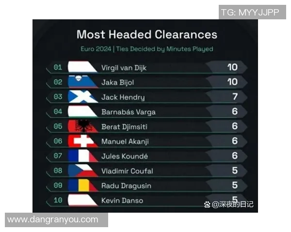 技术统计：欧洲杯近5场表现一览