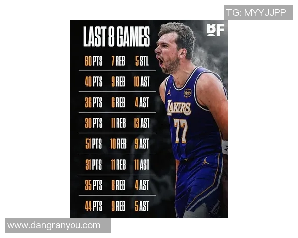 东契奇冲击金球奖之路数据全面解析与竞争态势分析